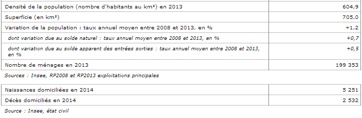Fichier:Stats métropole.jpg