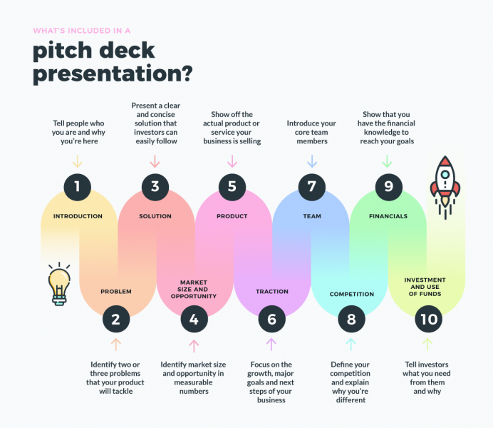 Fichier:What-is-a-pitch-deck-types-of-slides-infographic.png