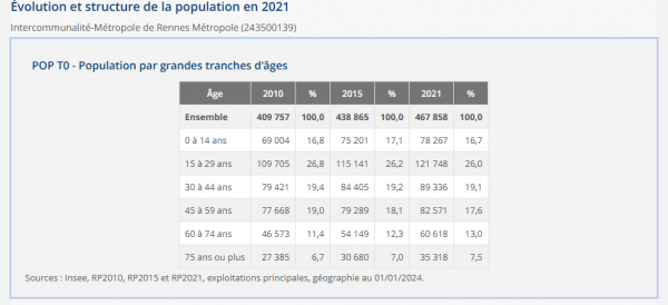 Évolution population.png