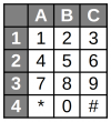 Disposition en lignes et colonnes du clavier matriciel